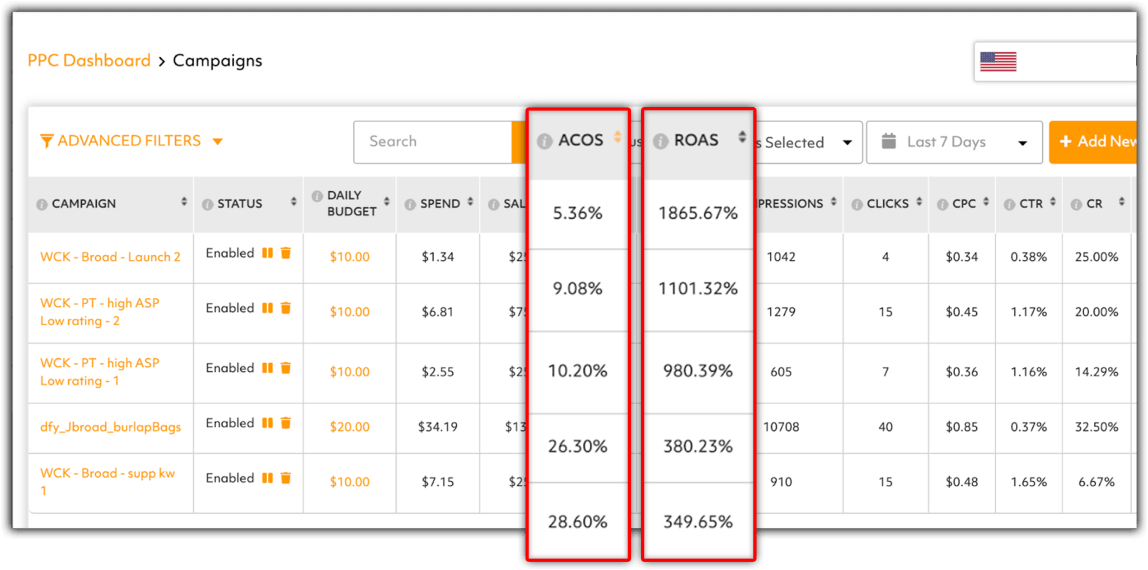 automated ppc