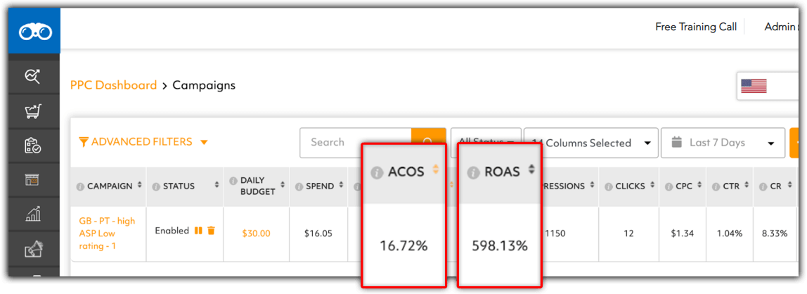 amazon ppc management